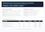 publish general site guest post via manual outreach